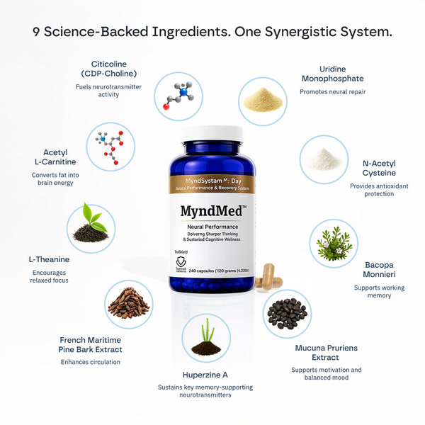 MyndMed™ 14 Day Discovery Pack